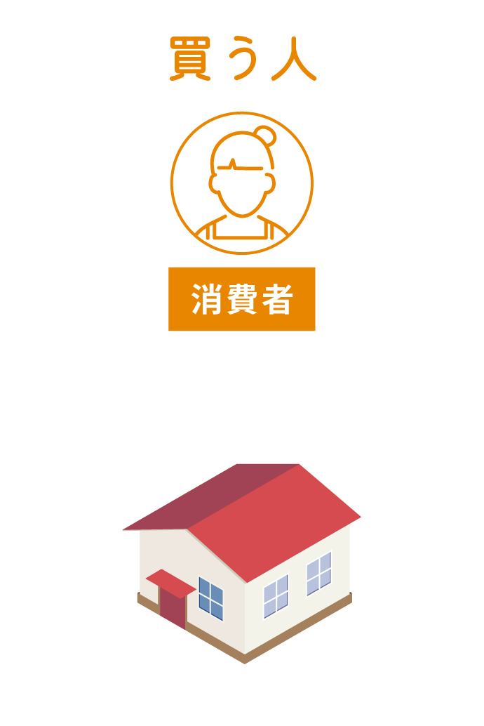 買う人