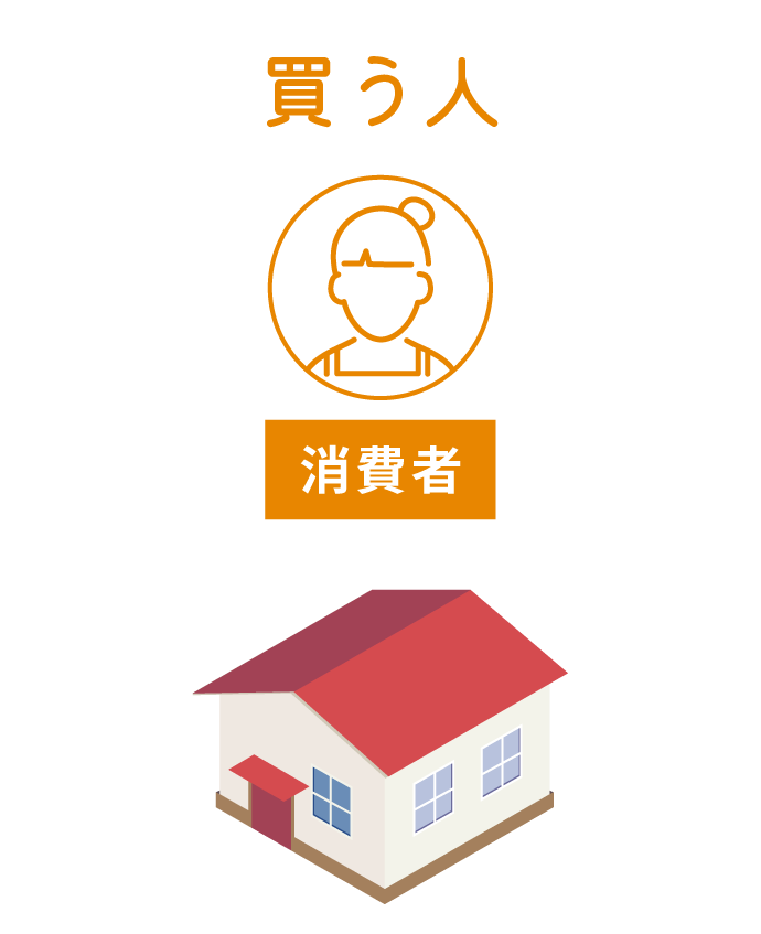 買う人