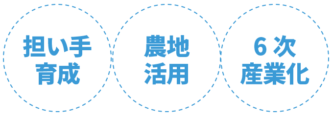 担い手育成・農地活用・6次産業化