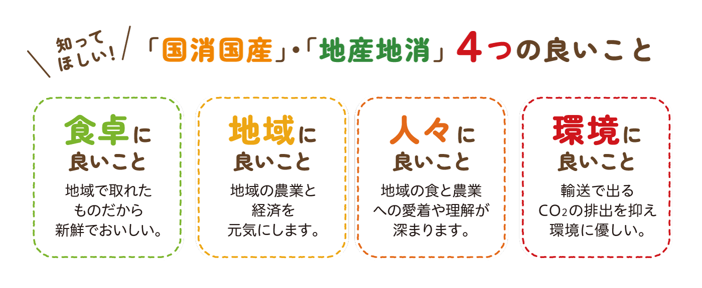 「国消国産」・「地産地消」４つの良いこと