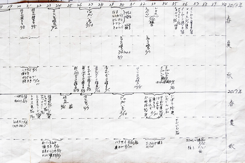 毎年の作付状況が分かる一覧表（２）の写真