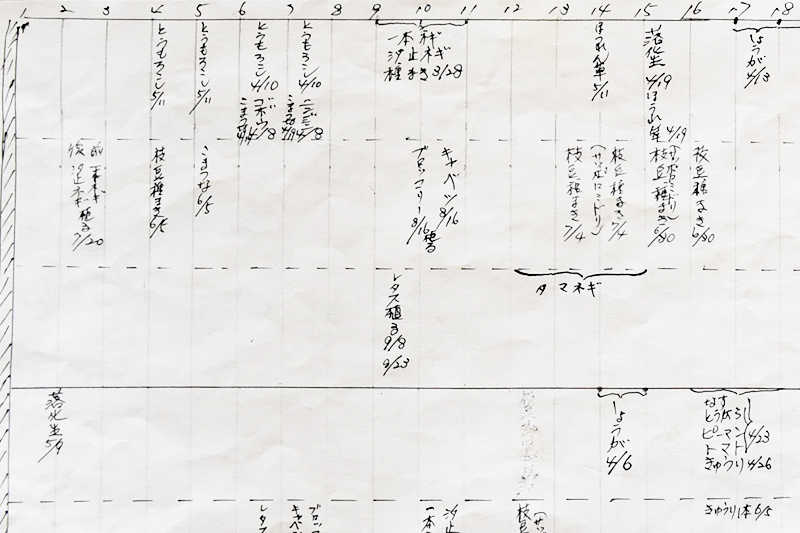 毎年の作付状況が分かる一覧表（３）の写真