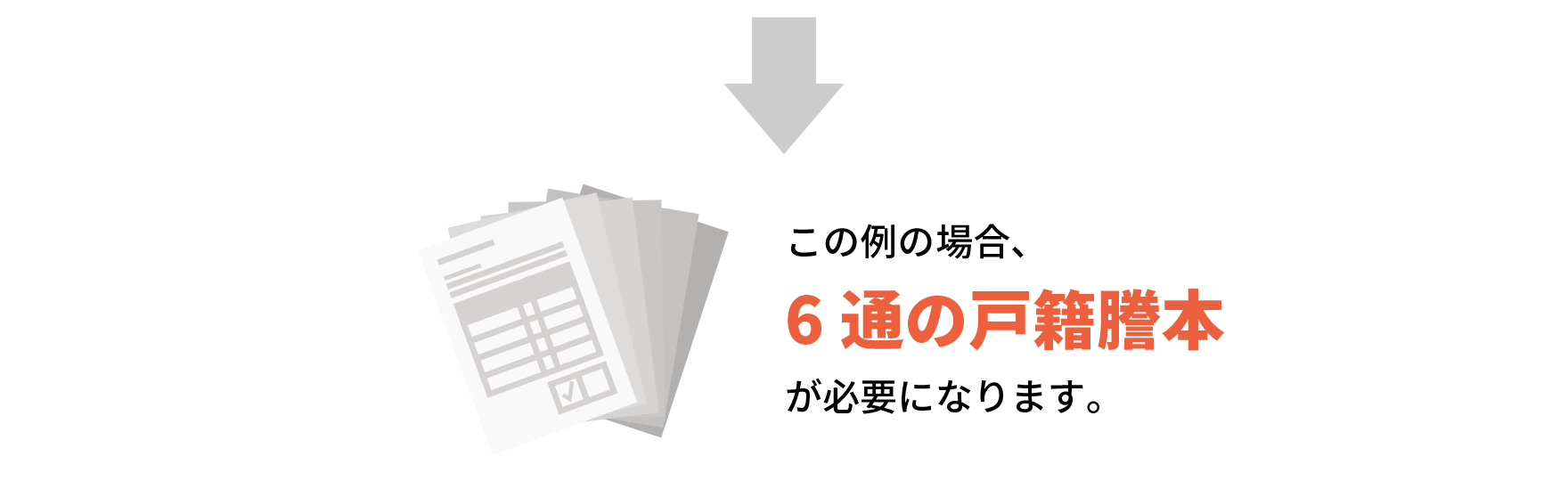 この例の場合、6通の戸籍謄本が必要になります。