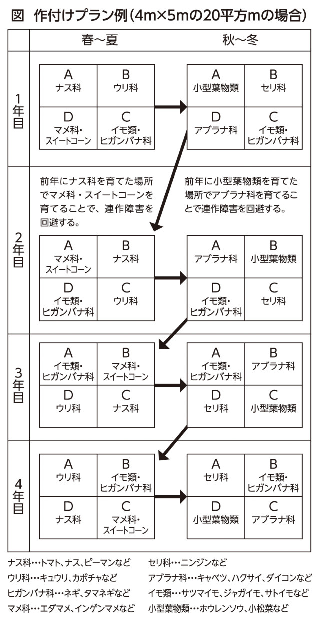 冬の栽培に必要な防寒資材など