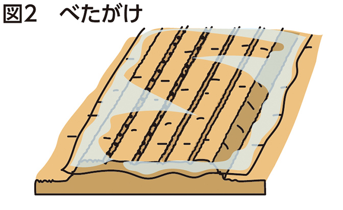 図2 べた掛け