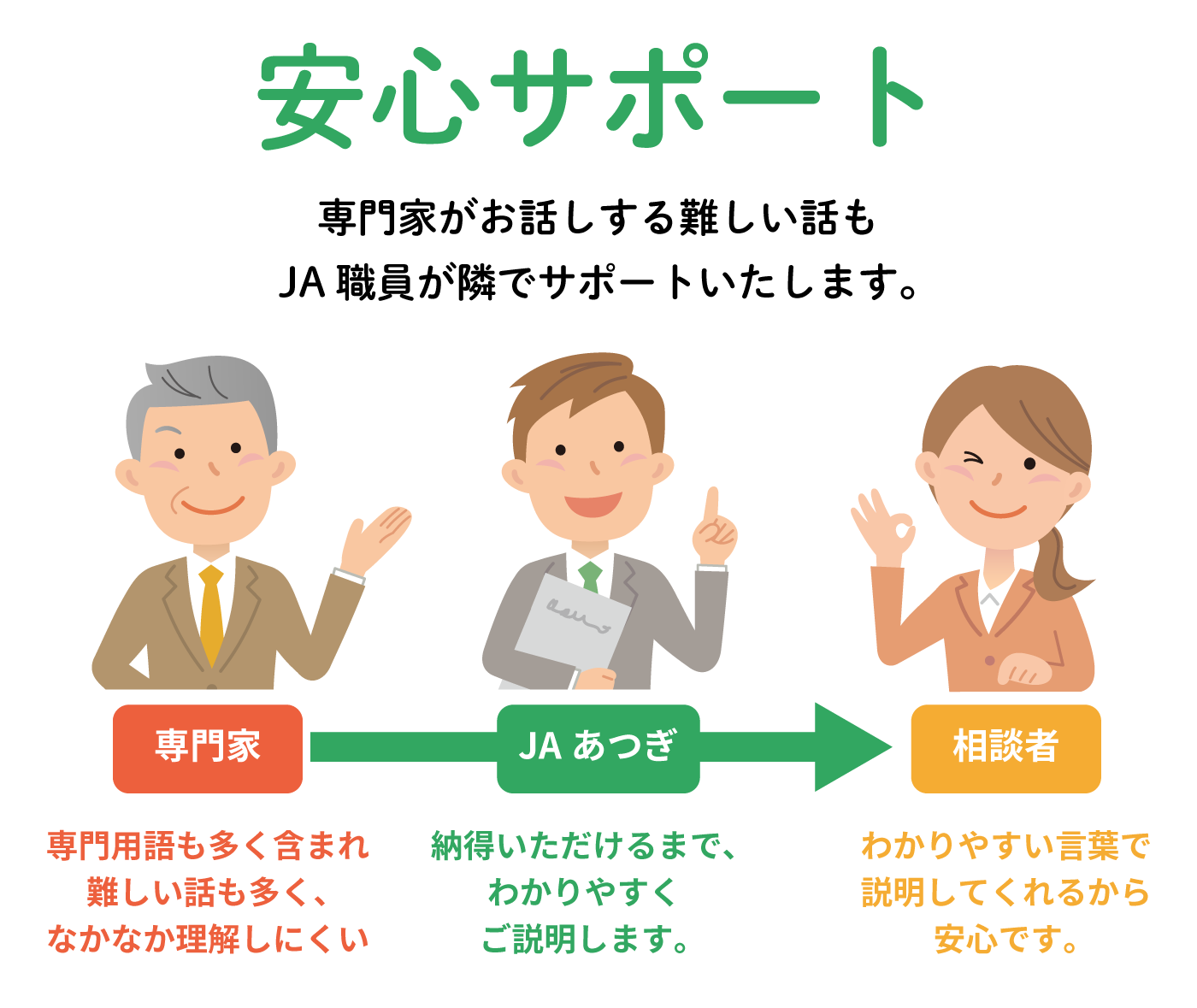 総合相談事業 組合員の方へ Jaあつぎ