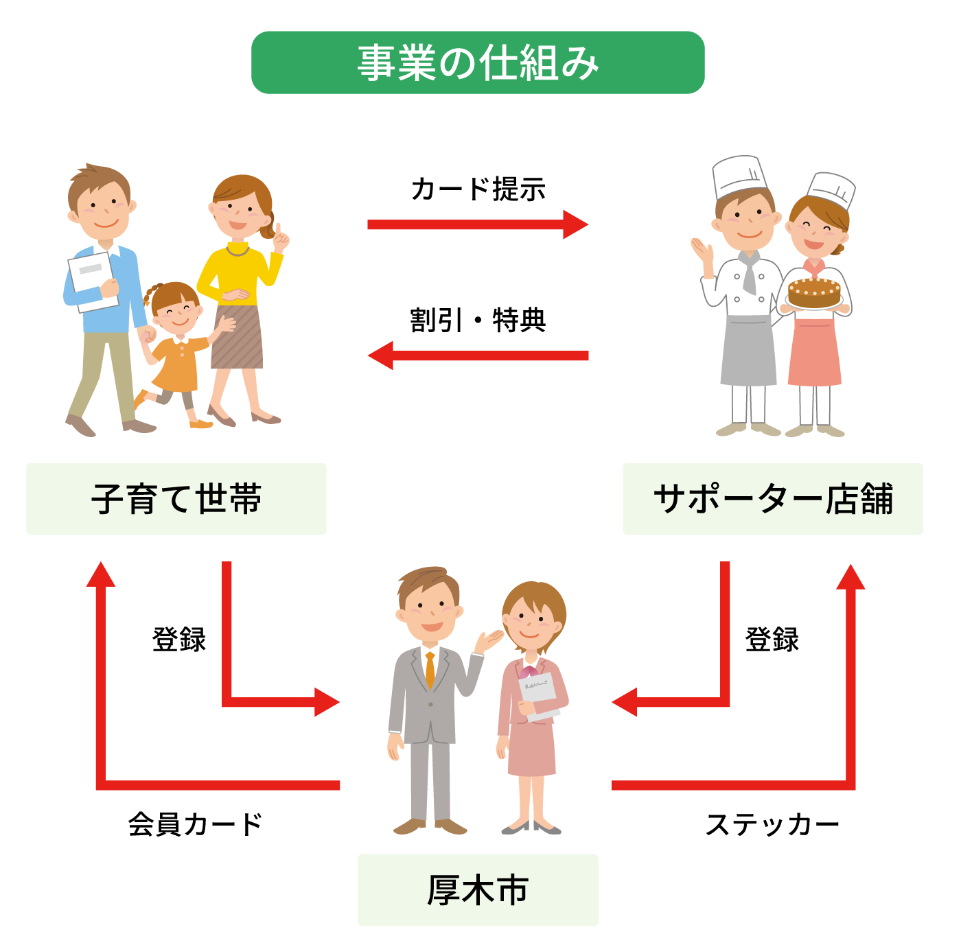 ホームページ 厚木 市