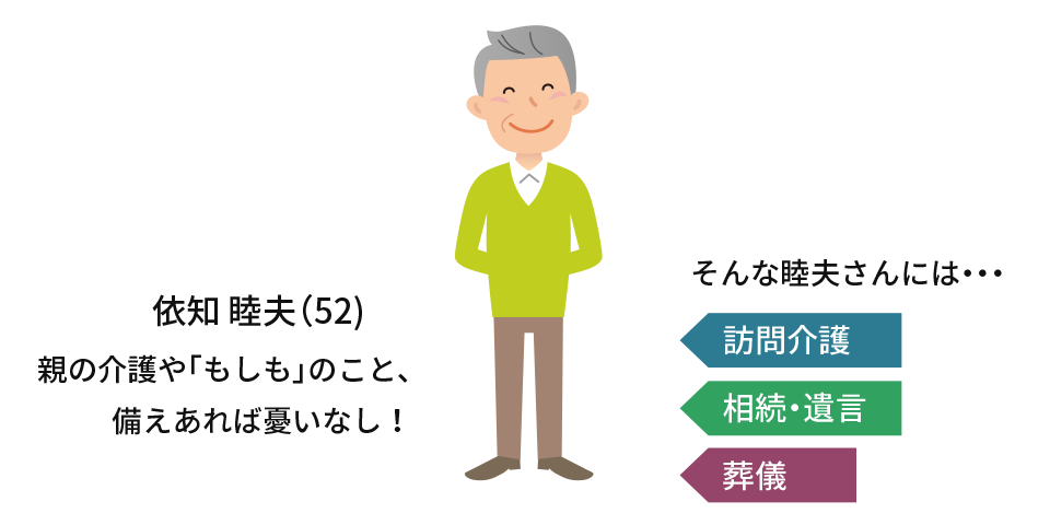 依知 睦夫（52）親の介護や「もしも」のこと、備えあれば憂いなし！そんな睦夫さんには…【訪問介護】【相続・遺言】【葬儀】